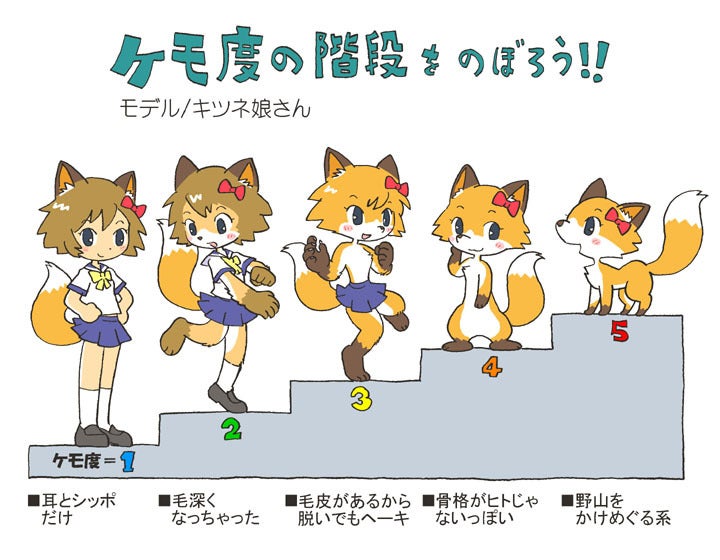 Furry scale meme original fox anime version