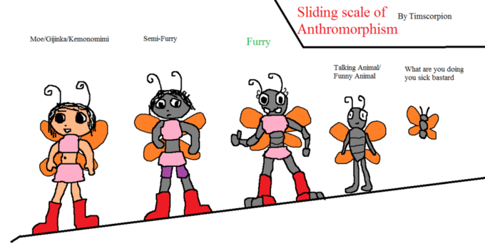 Furry Scale meme variation with a moth