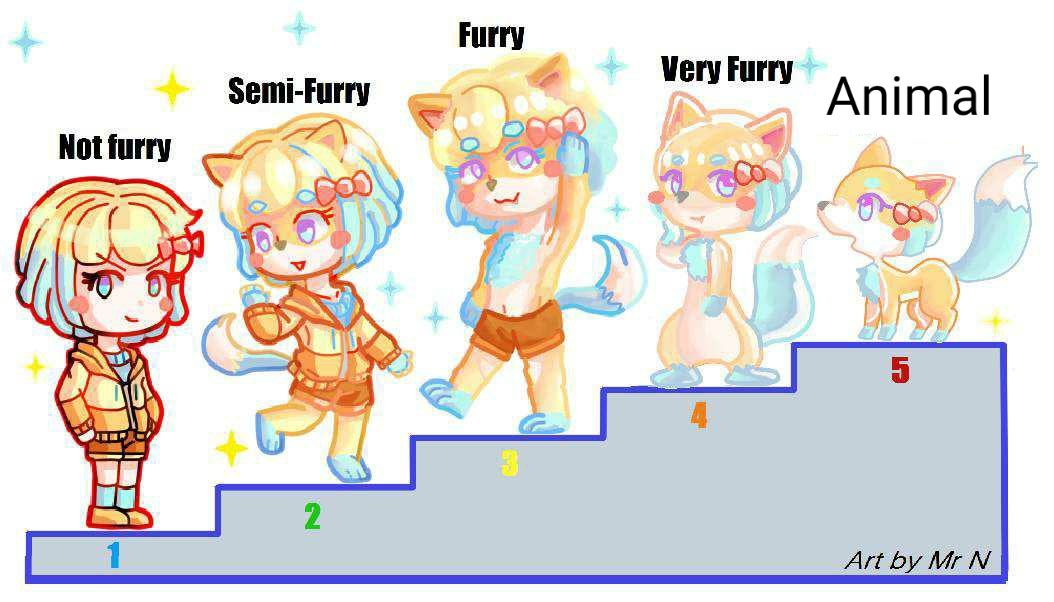 Furry scale meme featuring anime character