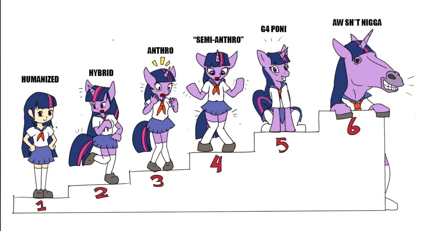 Furry scale meme of My Little Pony variant