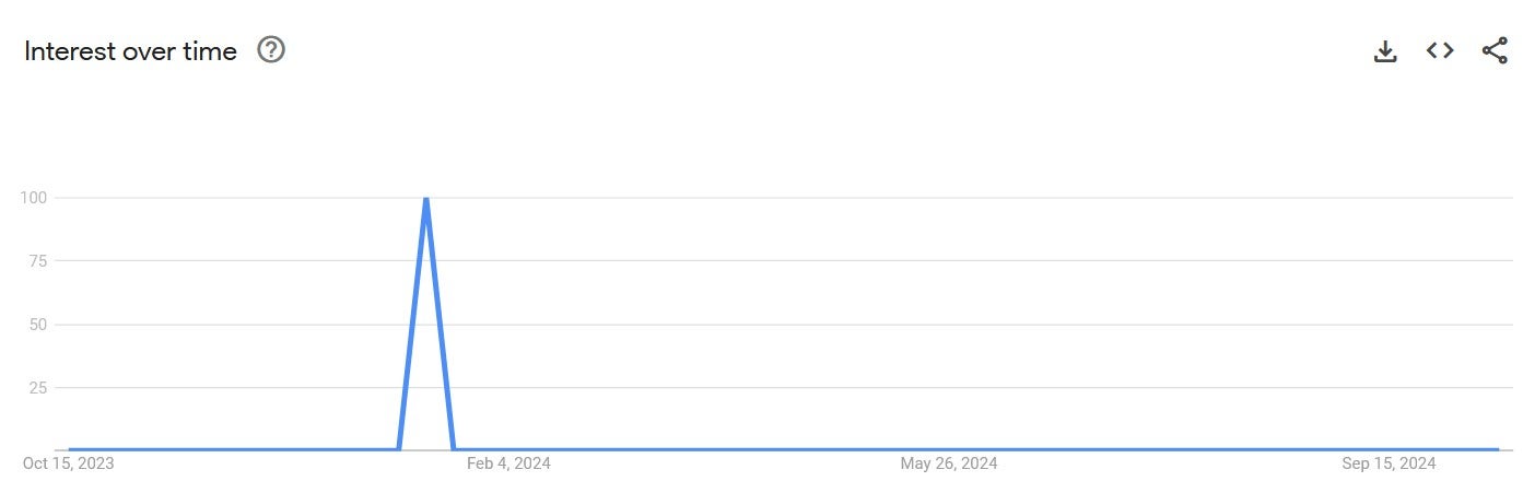 google trends barella nutella cucurella 