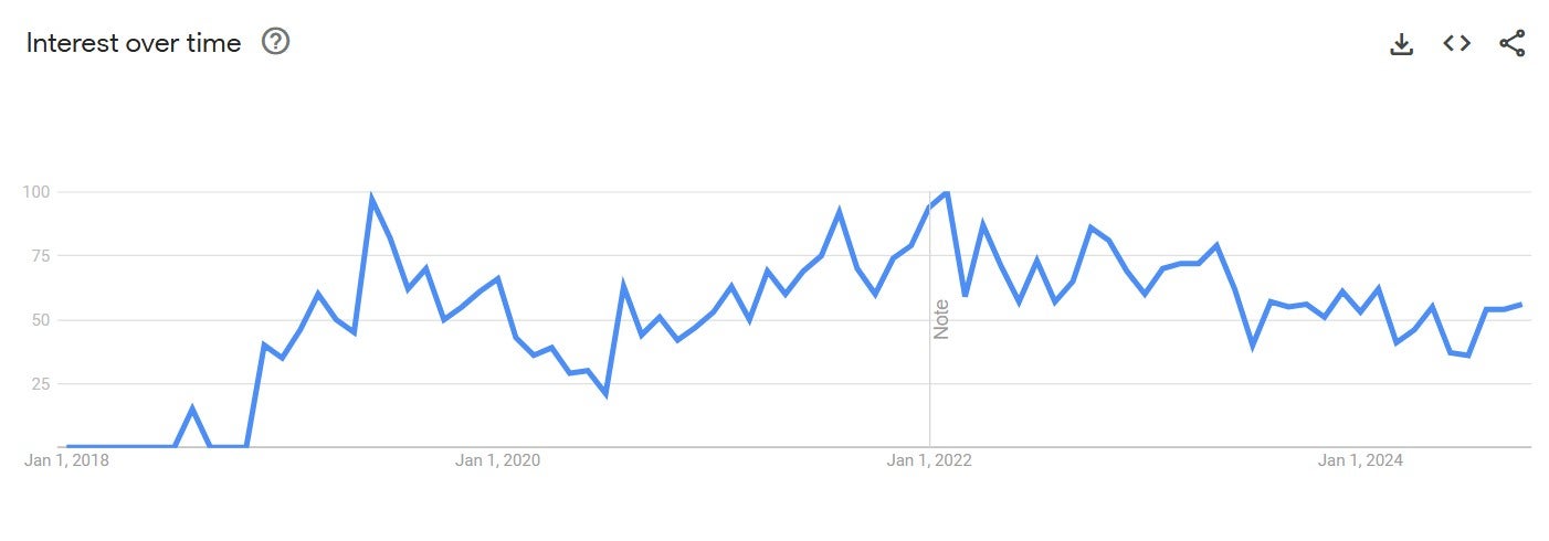 mom i threw up google trends