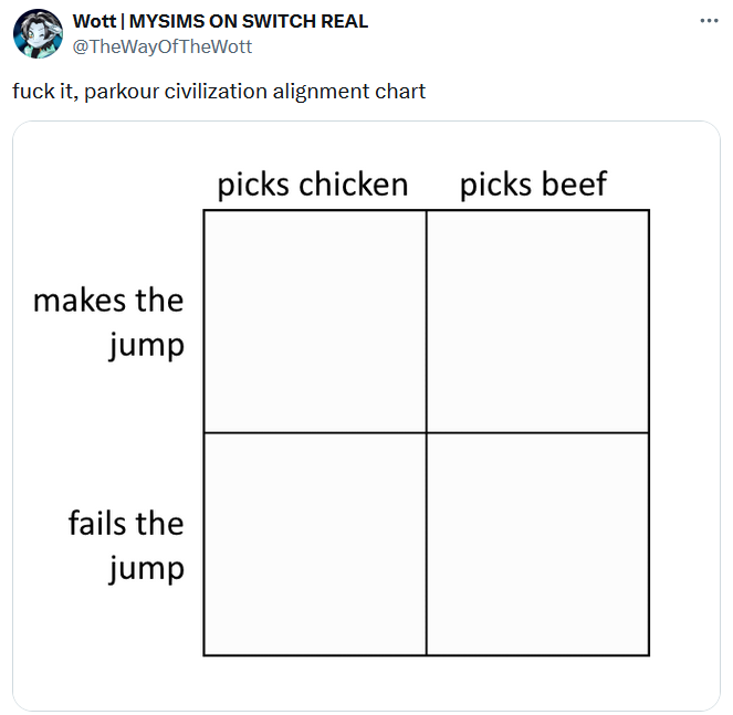 Parkour Civilization meme alignment chart.