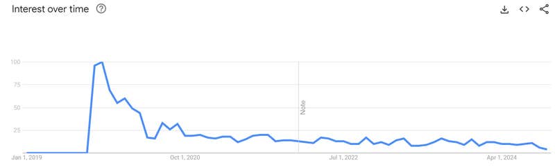 peace was never an option goose google trend