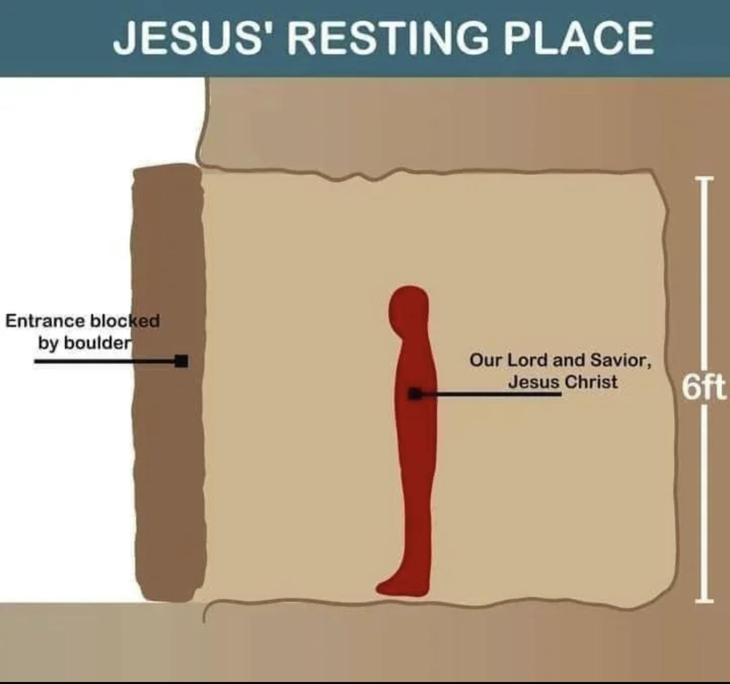 saddam hussein hiding place meme: jesus resting place