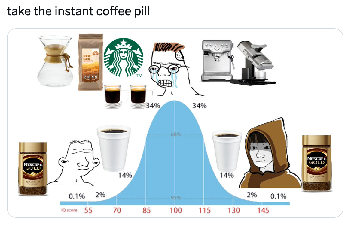 Bell curve meme of coffee preferences.