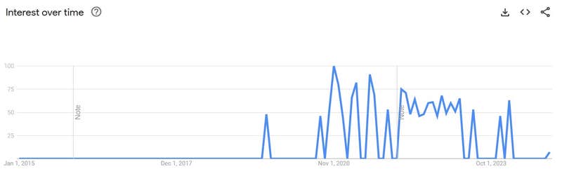 discord mod memes google trends