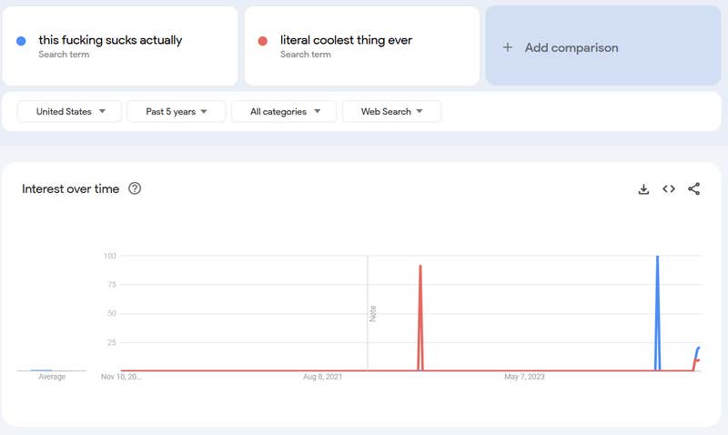 The Literal Coolest Thing Ever Meme Doesn #39 tActually