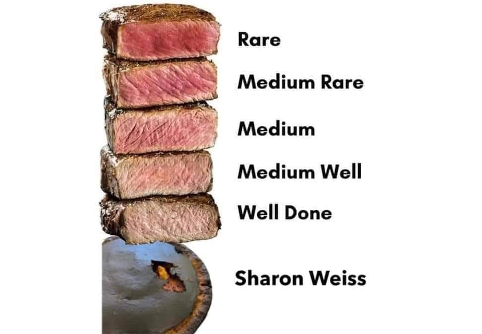 Steak cuts labeled 'rare' to 'well done' and ending in 'Sharon Weiss.'