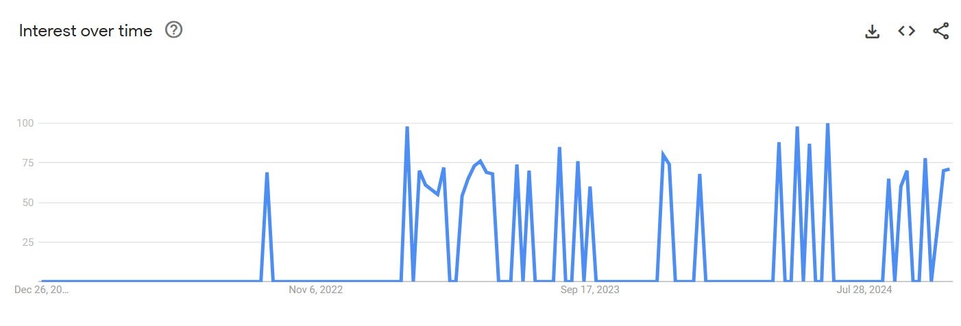 spongebob side eye google trends