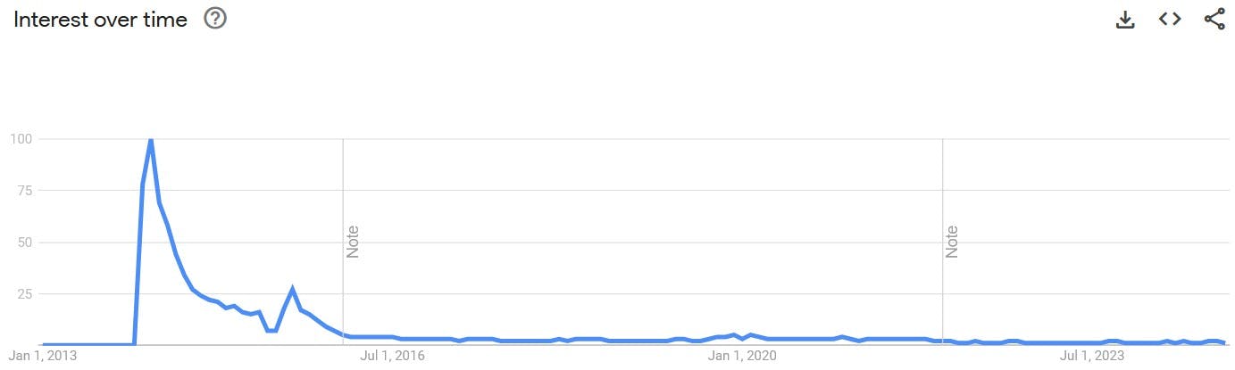 this could be us google trends