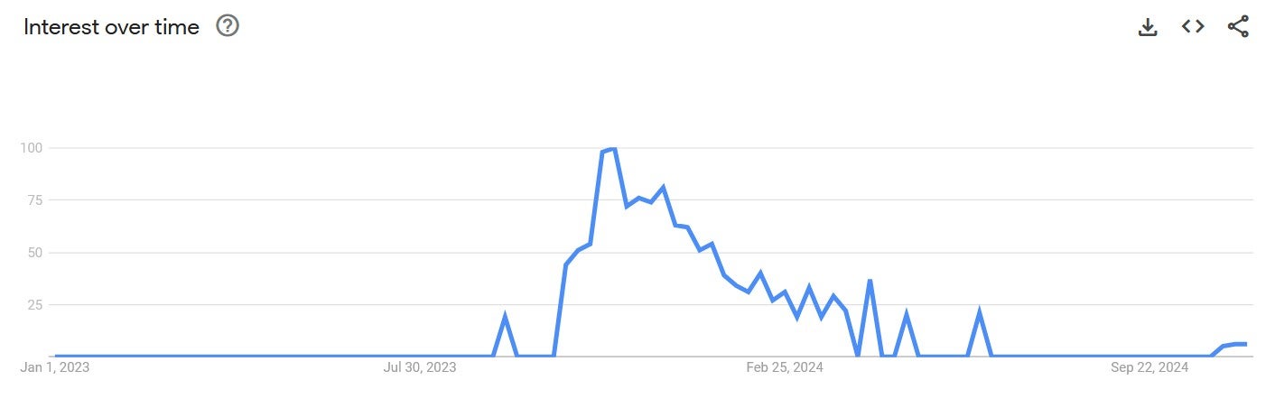 white girl save me google trends