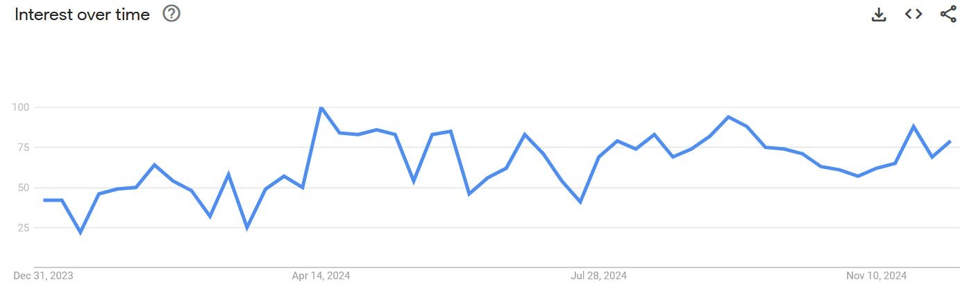 cat laughing meme google trends