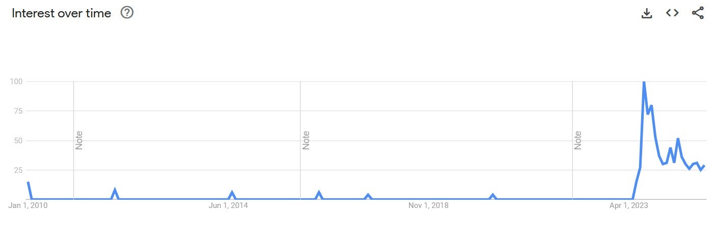 curse of ra google trends