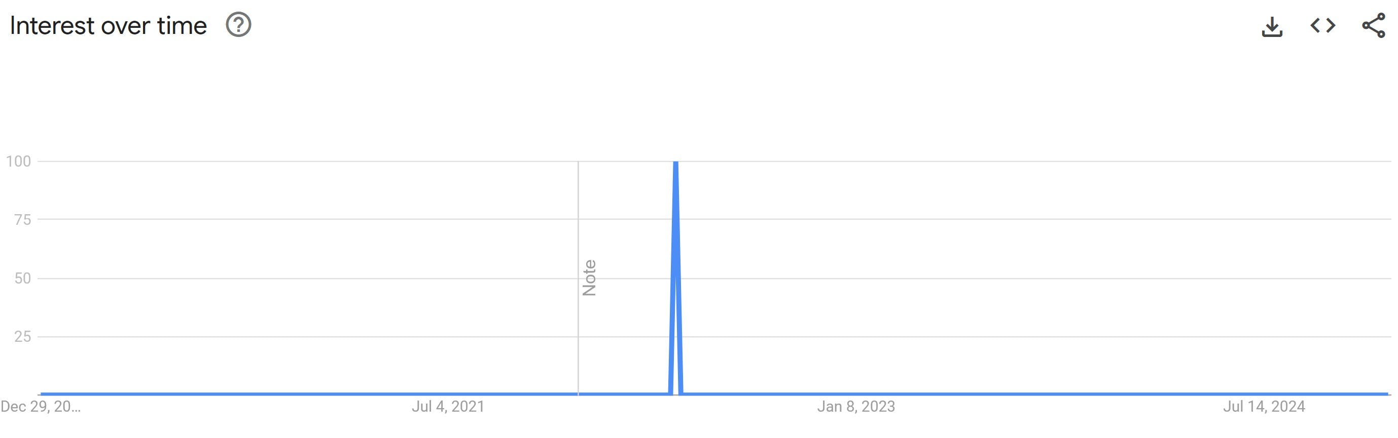 Hearing the key in the door every evening was my own 'Afghanistan' for almost 20 years google trends