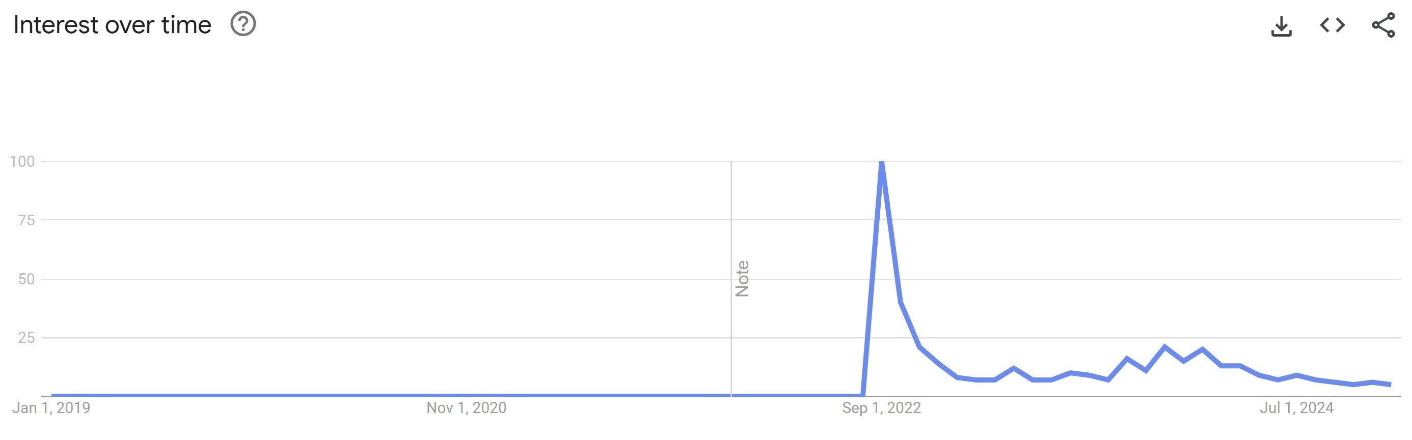 jackie kennedy sheet metal google trends