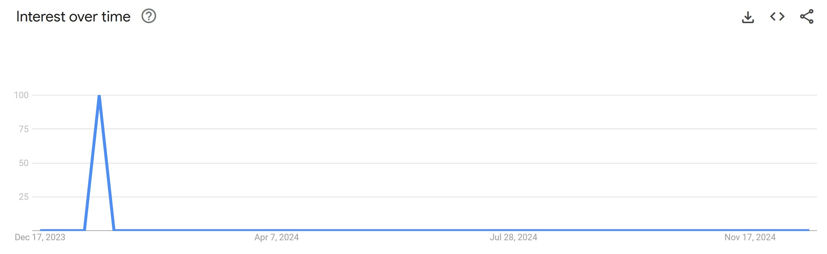 google trends kyle maclachlan