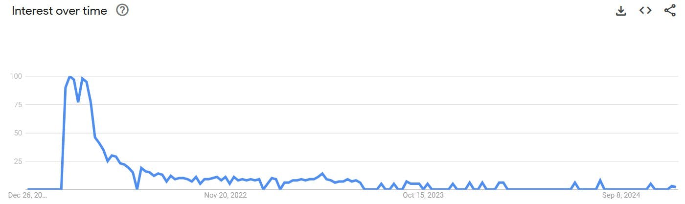 live slug reaction google trends