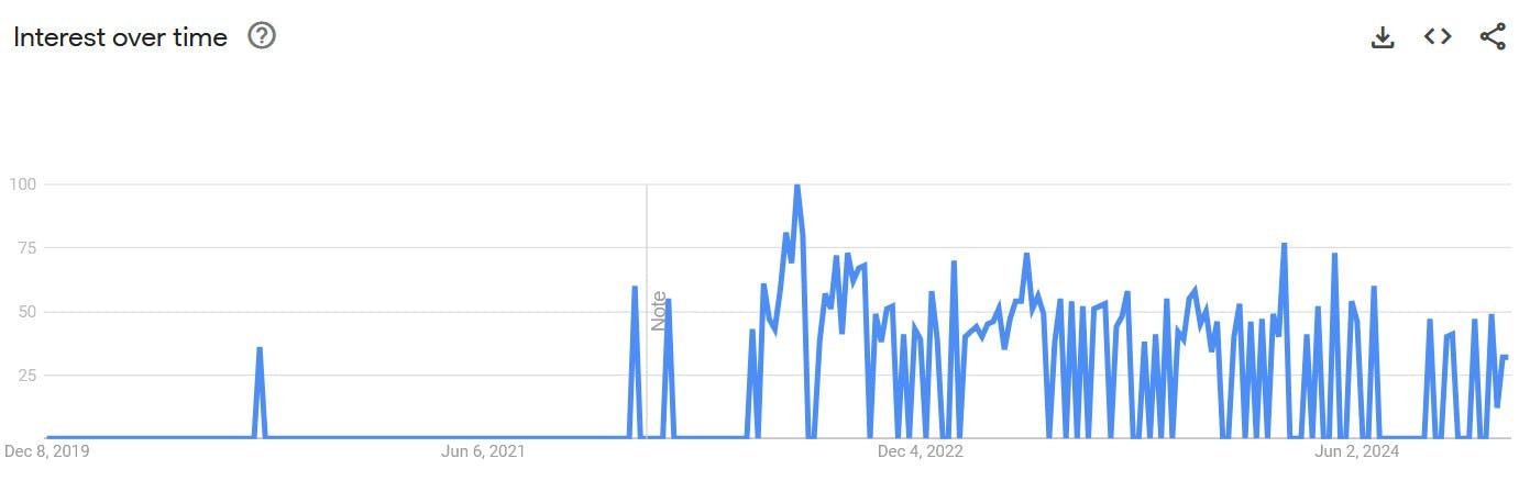 look at my lawyer google trends