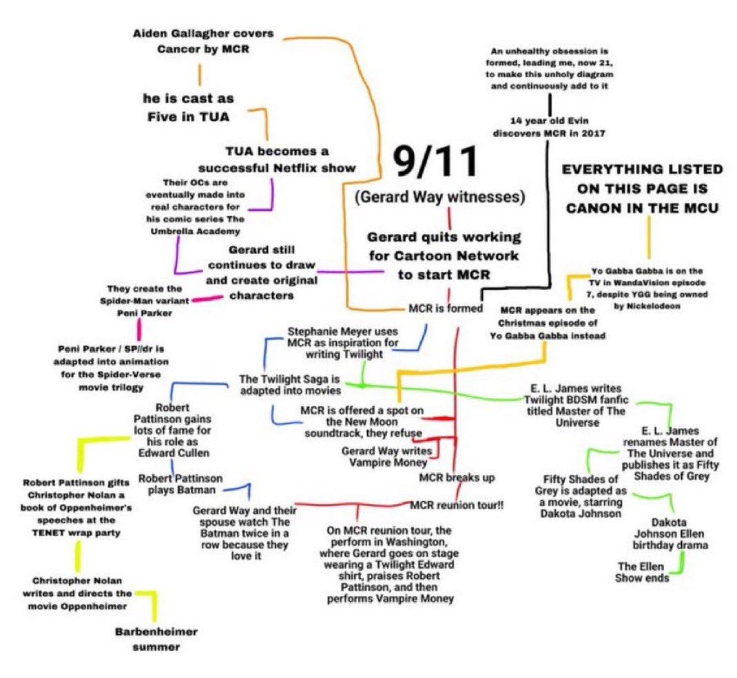 A web diagram tracing 9/11 to many pop culture events.