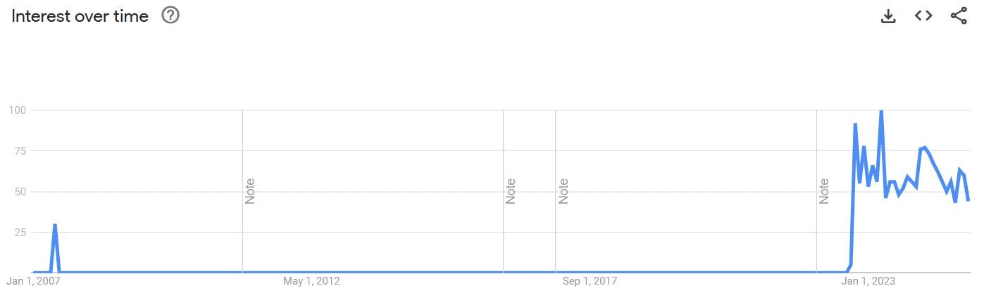 none pizza with left beef google trends