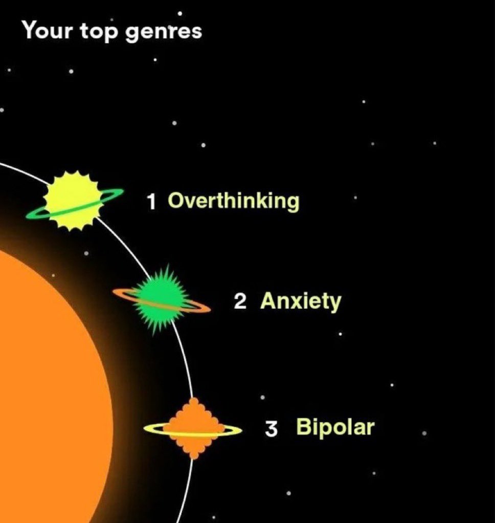 Spotify Wrapped meme that reads, 'Your top genres: 1. Overthinking 2. Anxiety 3. Bipolar.'