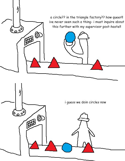 Triangle Factory meme original comic.