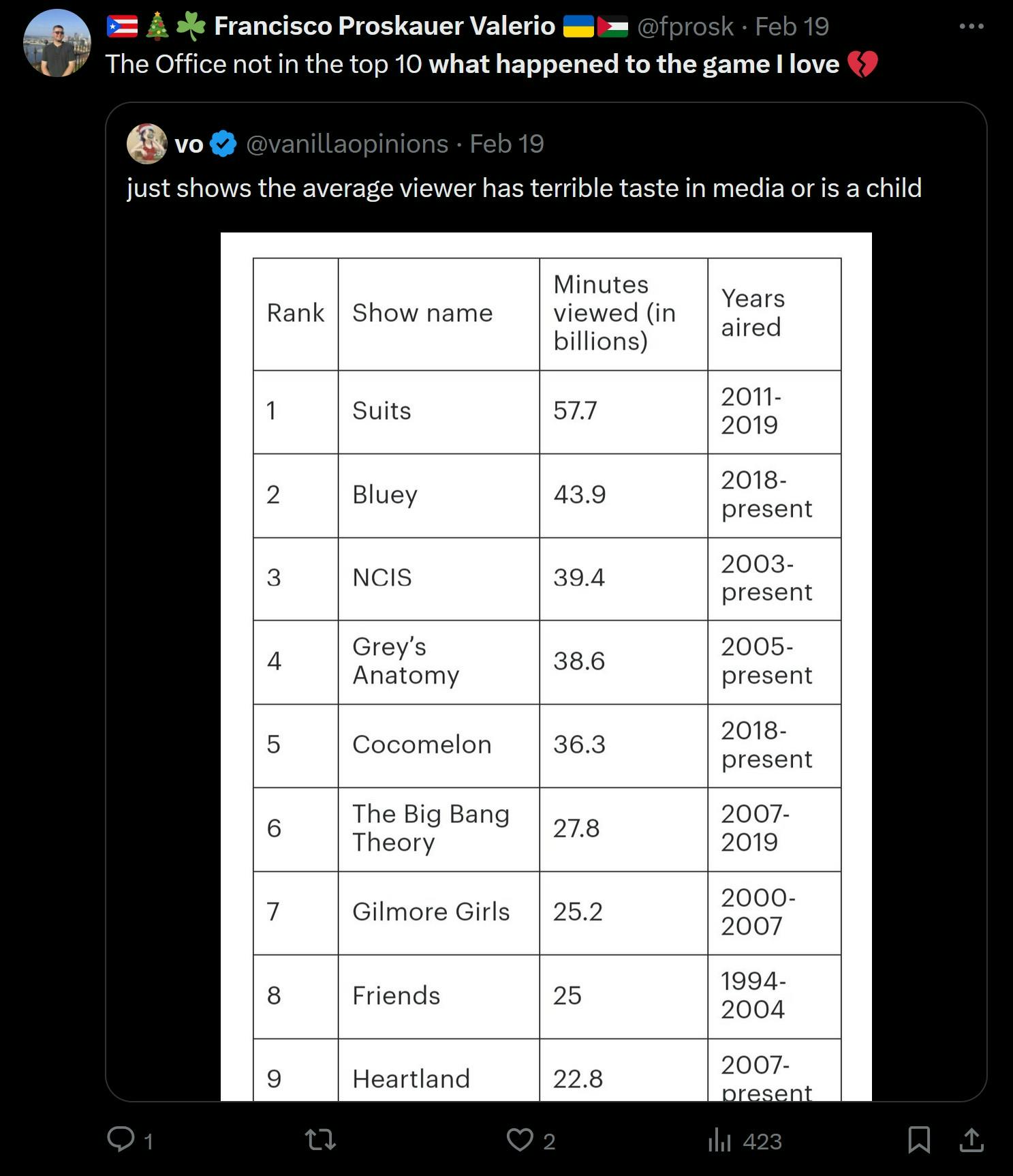 tv ratings what happened to the game i love