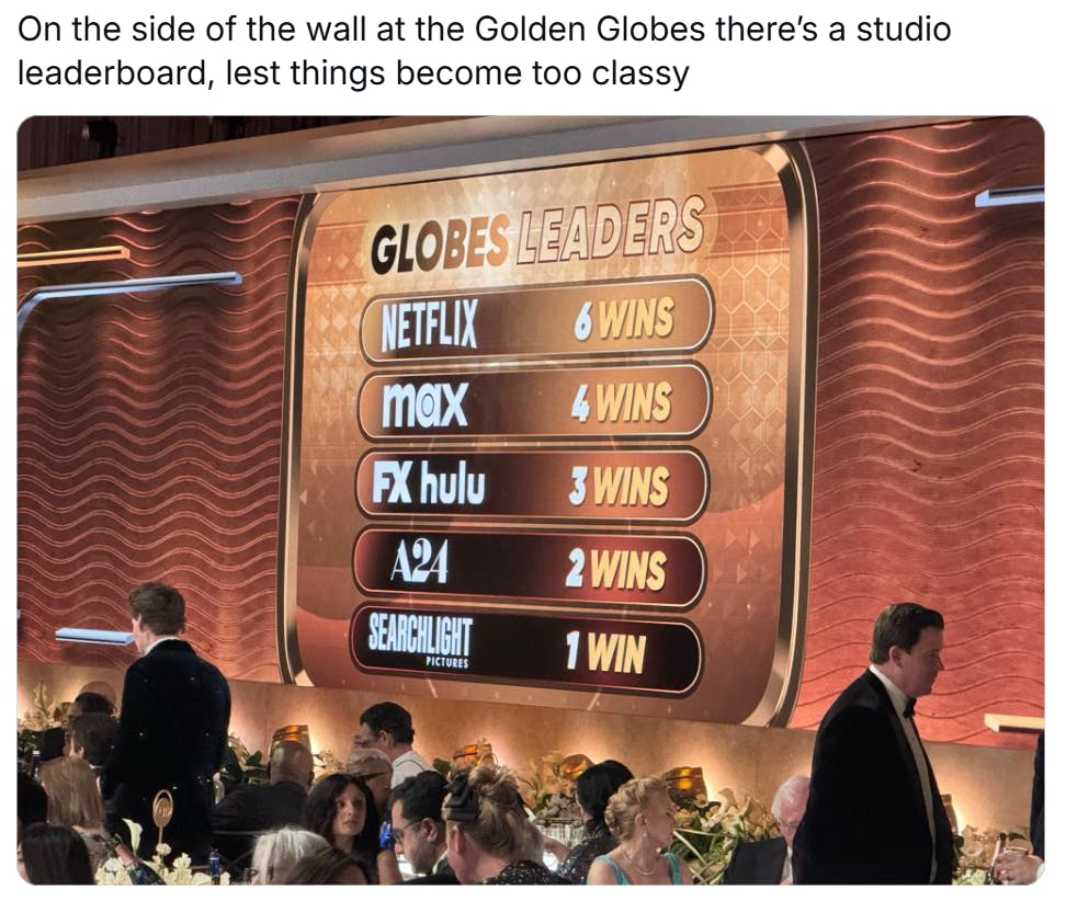 Golden Globes meme, text reads, 'On the side of the wall at the Golden Globes there’s a studio leaderboard, lest things become too classy' with a photo of the leaderboard.