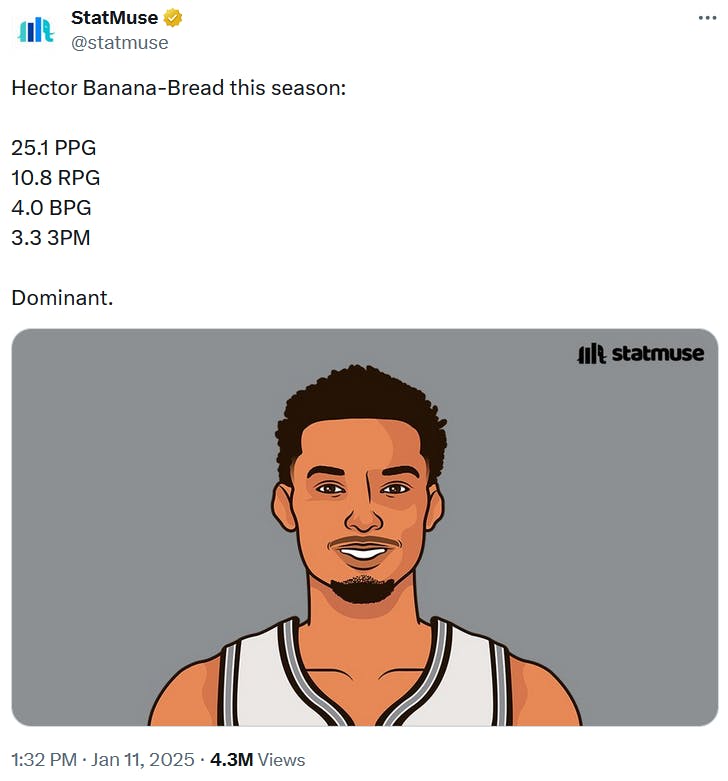 StatMuse tweet with stats for Hector Banana Bread.