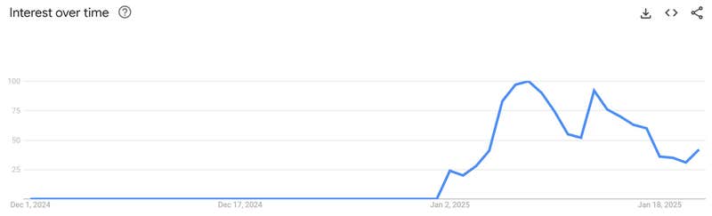 i've played these games before google trends