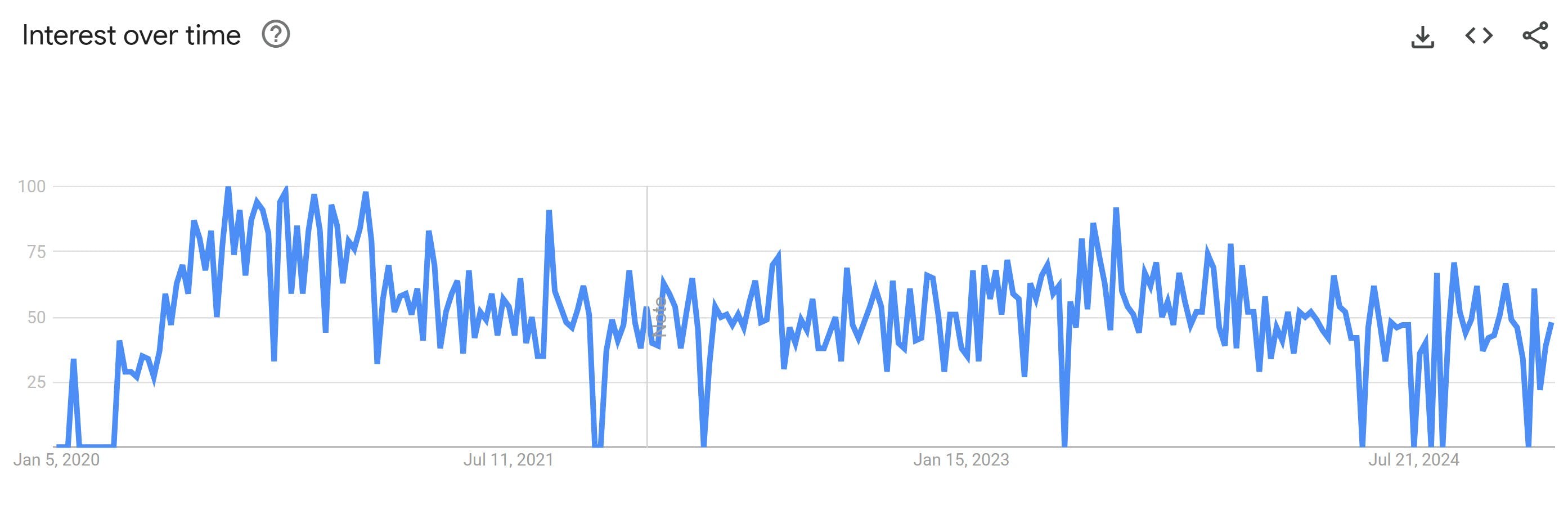 man horse meme google trends