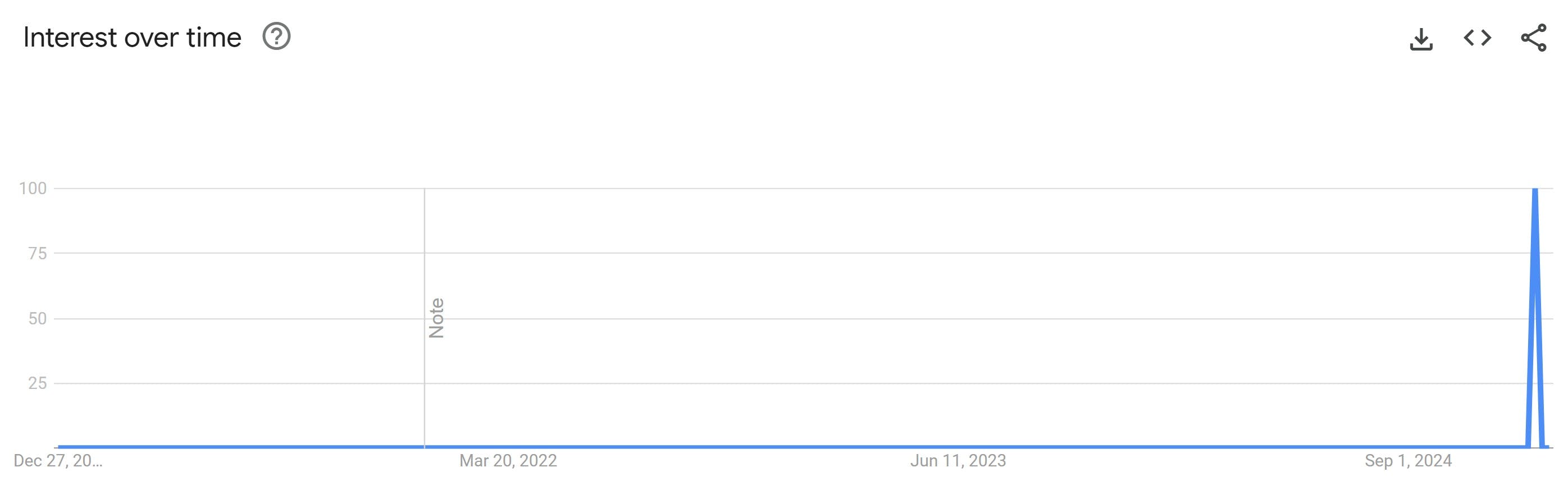 trisha paytas war meme google trends