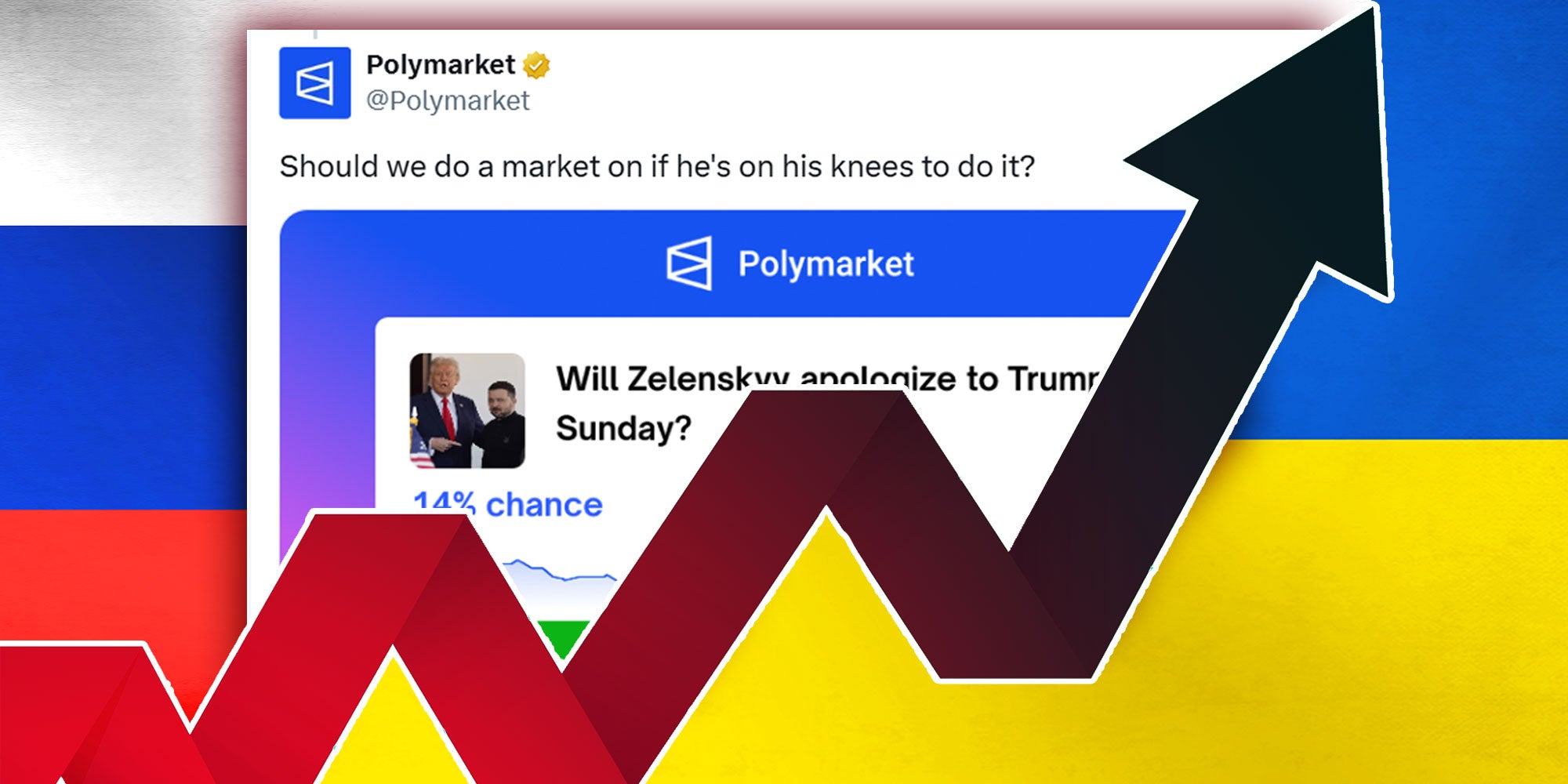 Photo illustration of a stock market arrow splitting the Russian and Ukraine flags; Tweet from @Polymarket with the caption 'Should we do a market if he's on his knees to do it?'