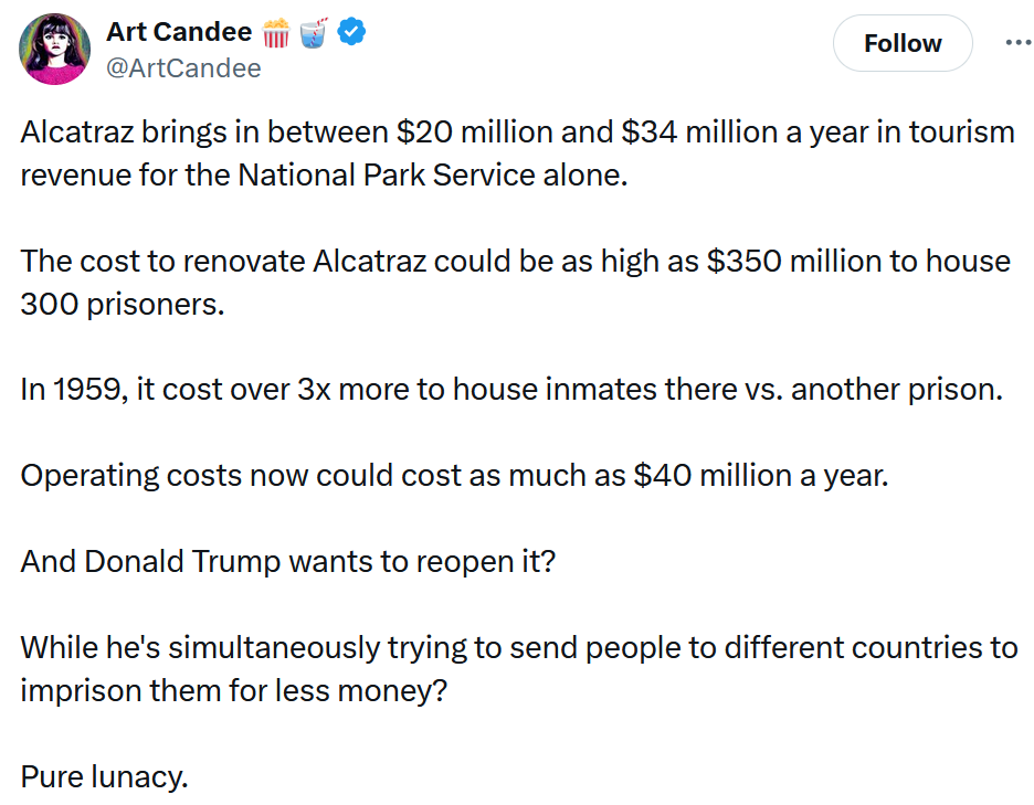 Tweet reading 'Alcatraz brings in between $20 million and $34 million a year in tourism revenue for the National Park Service alone. The cost to renovate Alcatraz could be as high as $350 million to house 300 prisoners. In 1959, it cost over 3x more to house inmates there vs. another prison. Operating costs now could cost as much as $40 million a year. And Donald Trump wants to reopen it? While he's simultaneously trying to send people to different countries to imprison them for less money? Pure lunacy.'
