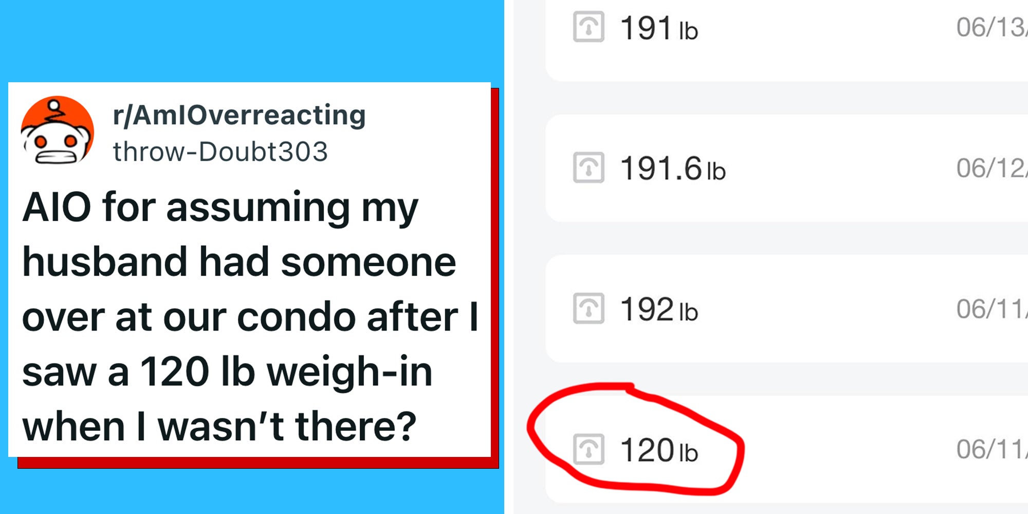 Screenshot of r/AIO post reading, 'AIO for assuming my husband had someone over at our condo after I saw a 120 lb weigh-in when I wasn’t there?' next to screenshot of weigh-ins