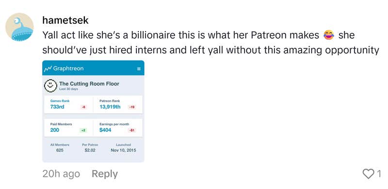 TikTok comment that reads, "Yall act like she’s a billionaire this is what her Patreon makes (cry laugh emoji) she should’ve just hired interns and left yall without this amazing opportunity" with a screenshot from Graphtreon that shows her earning $404 per month.