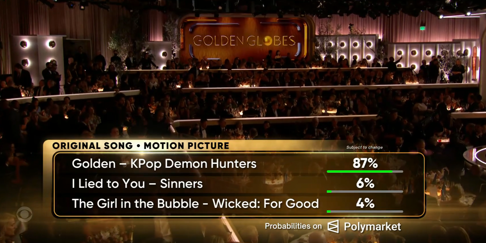polymarket best song golden globes