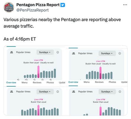 Tweet that reads, "Various pizzerias nearby the Pentagon are reporting above average traffic. As of 4:16pm ET" with screenshots of the increased activity summaries.
