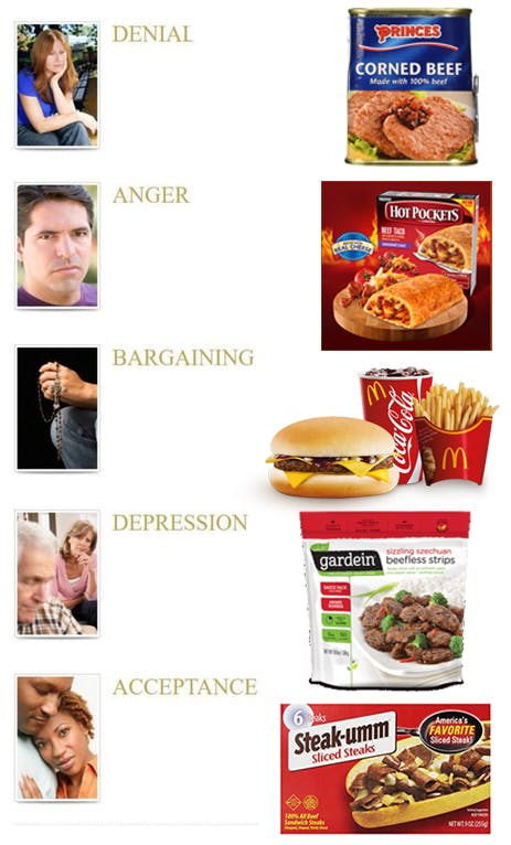 beef products grief stages