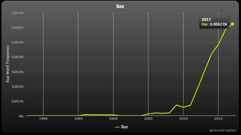 what does bae stand for what does bae stand for