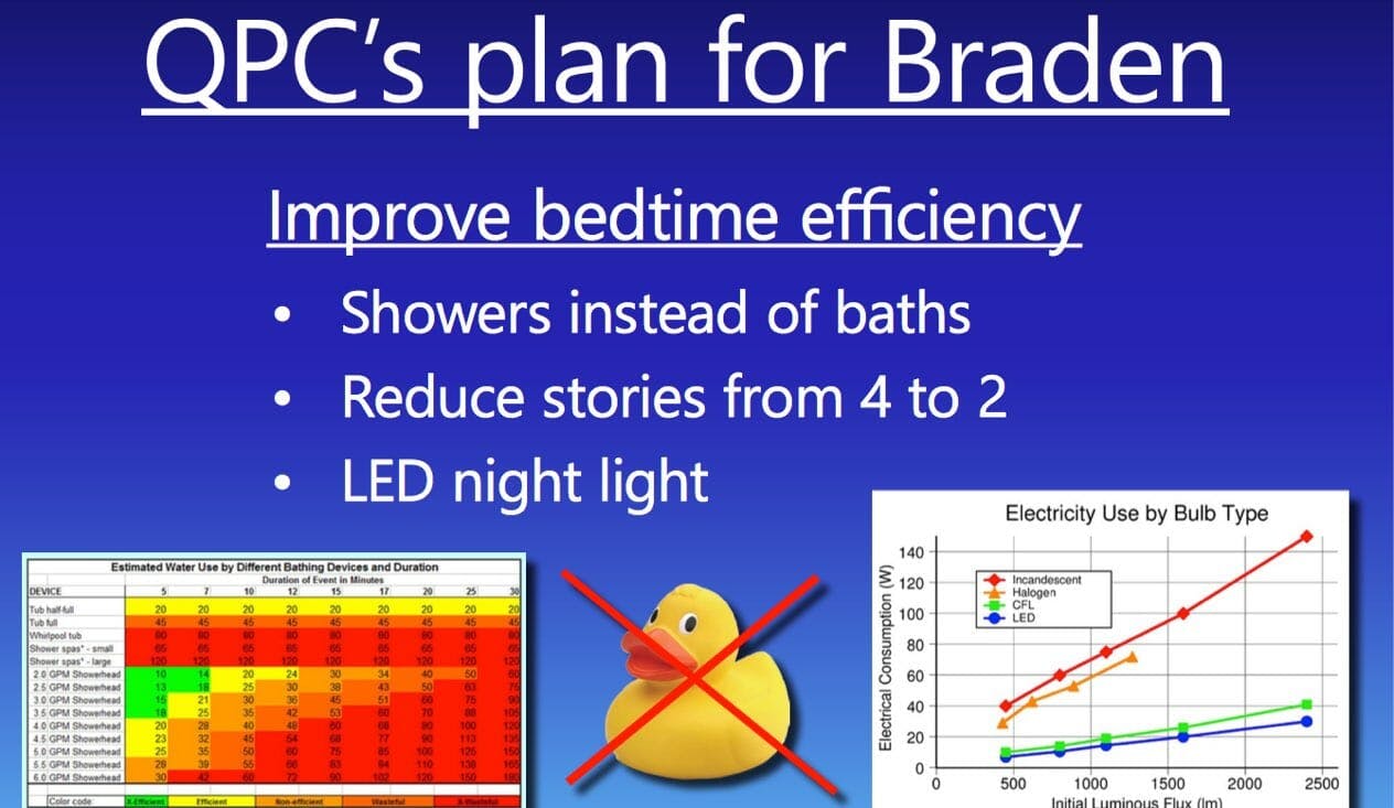 bedtime efficiency graph braden's potential powerpoint