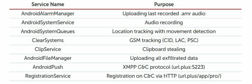 skygofree malware android kaspersky