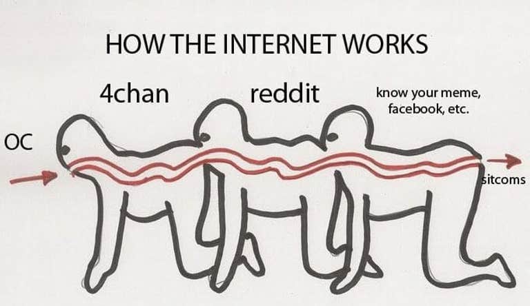 what is a meme - how the internet works and the meme life cycle