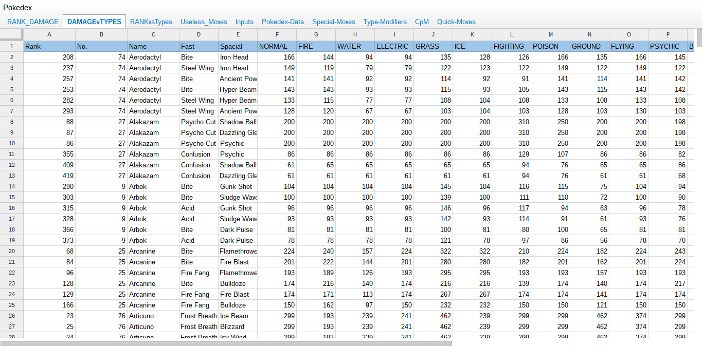 Pokemon Go Strengths And Weaknesses Chart