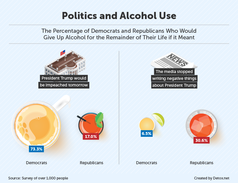 Trump Stop Drinking