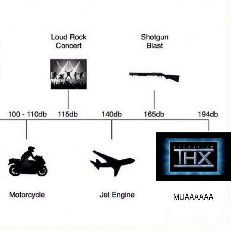 thx movie theater sound levels meme