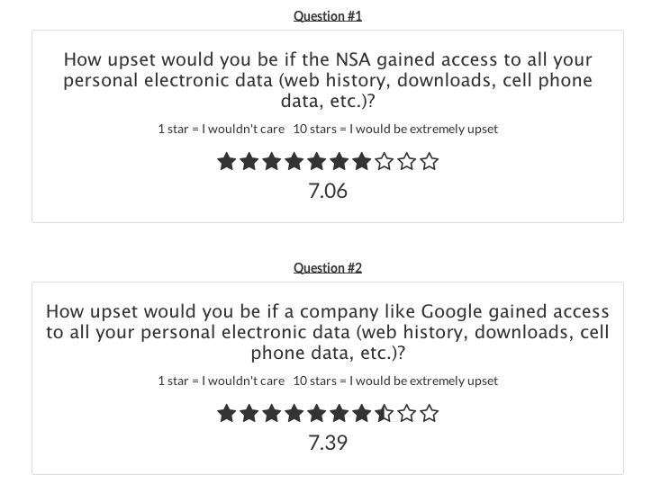 Survata Google/NSA data breach survey results