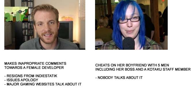 image is a side-by-side comparison of gaming community developer Josh Mattingly and Quinn, attempting to draw a parallel between Mattingly's Facebook sexual harassment of a female developer which led to his resignation, and the lack of press surrounding Quinn's sexual exploits.