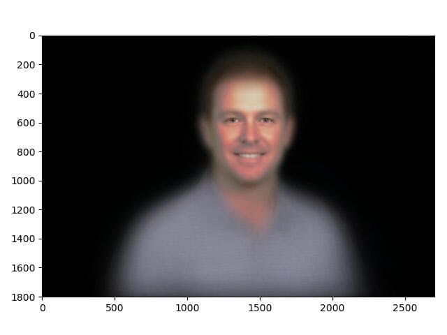 top 500 golfers combined faces